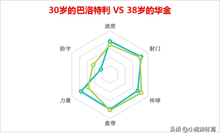 意甲巴洛特利现状,足坛十大神锋之巴洛特利