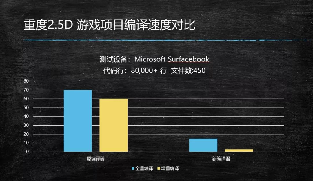 白鹭的egretpro好用吗,白鹭团队