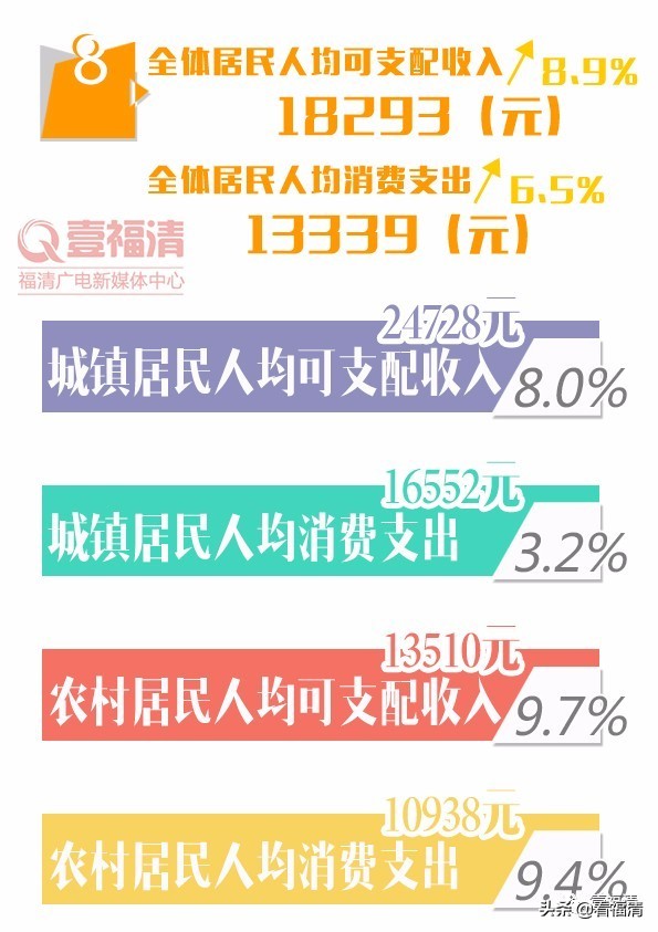 福清市初一成绩表最新,2020福清中考喜报