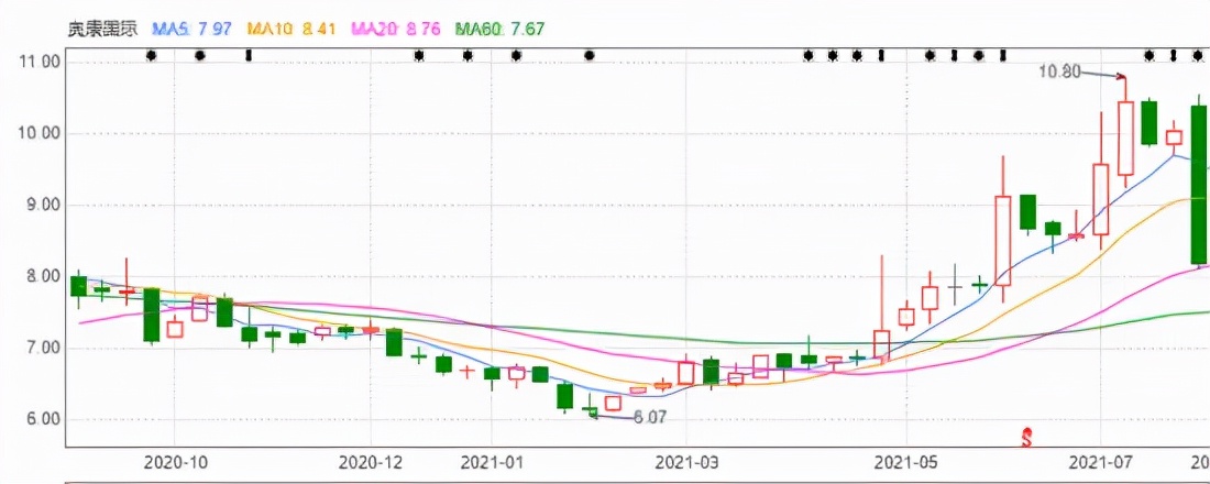 老牌“鞋王”奥康，尚能饭否？