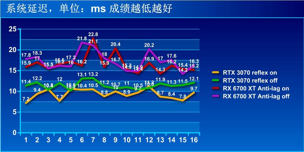 nvidia reflex选什么 (nvidia reflex低延迟增强有用吗)