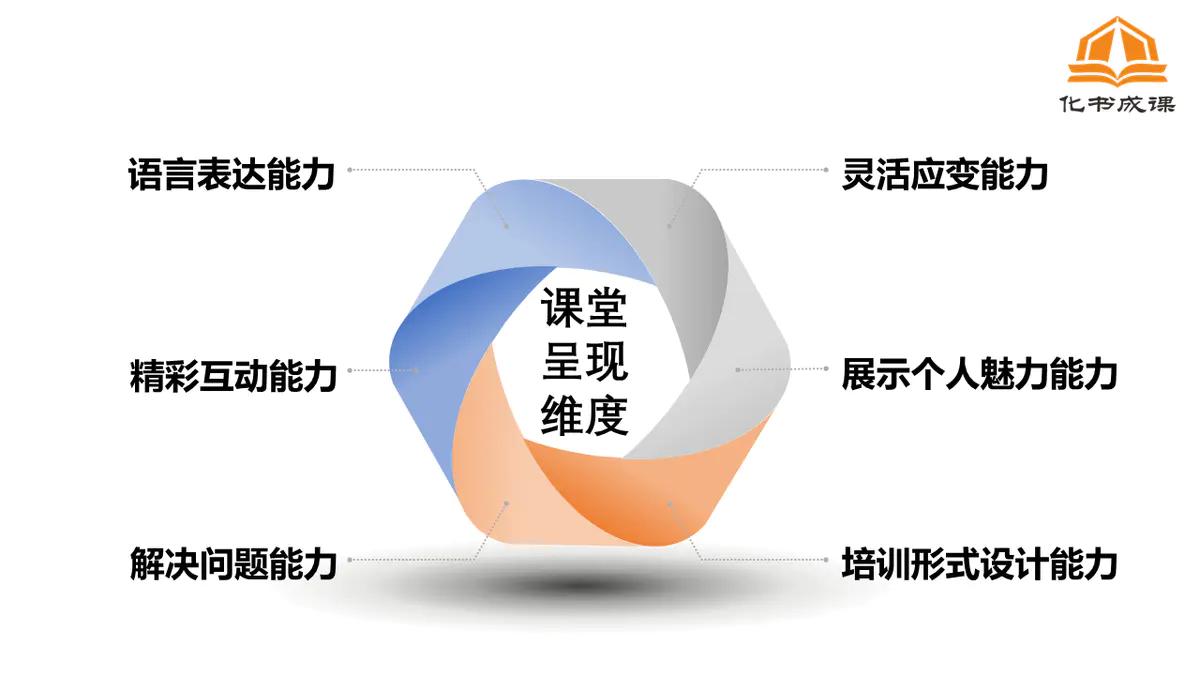 袁茹锦：培训师需要具备哪些能力？培训师的前景如何？