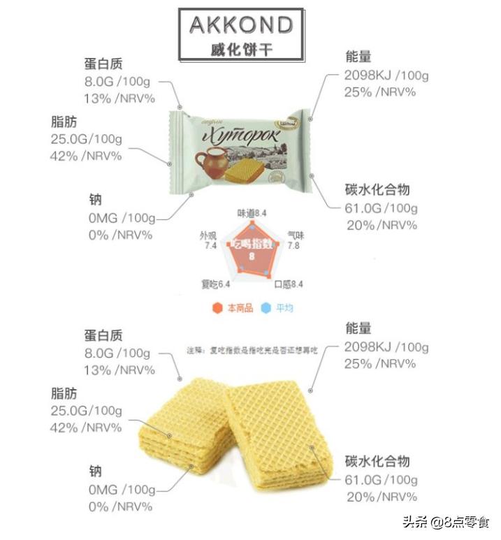 香甜酥脆的威化饼,四种口味的威化饼