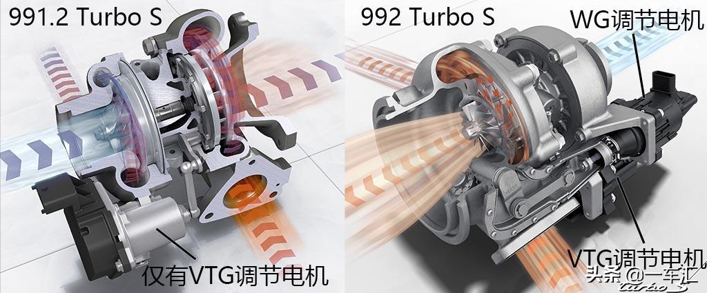 2023款保时捷911配置,2022款保时捷911targa4s