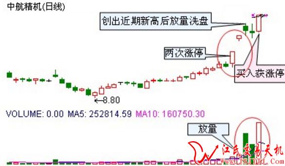 三分钟教你抓涨停的方法,每月捕捉50个涨停板的战法