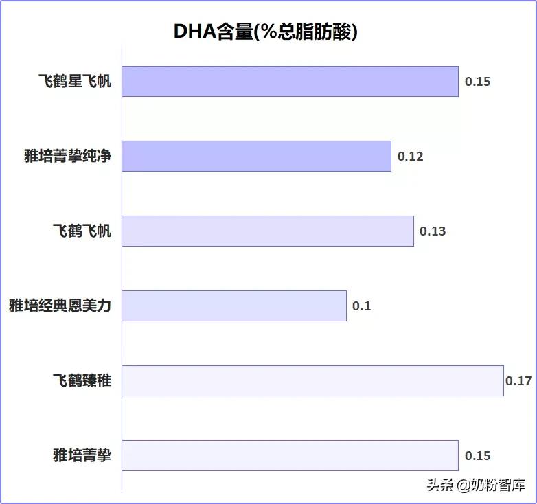飞鹤最推荐买的几款奶粉,飞鹤最好的三款奶粉推荐