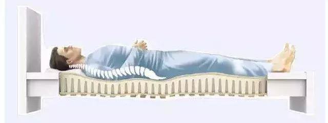 腰椎间盘突出各种治疗方法,最有效的腰椎间盘突出治疗方法