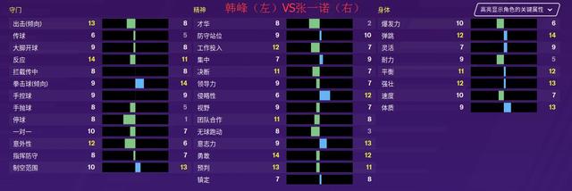 fm2020前锋,石家庄永昌韩峰