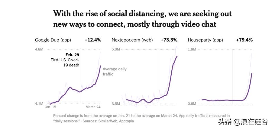 *载下**涨70倍,没上线估值上亿美金,社交App正井喷式爆发