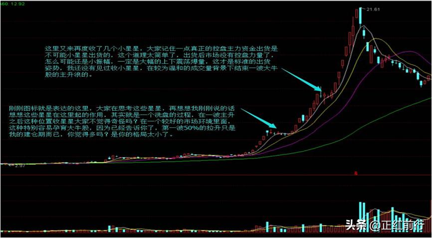 红歌教学视频完整版,红哥讲技术视频
