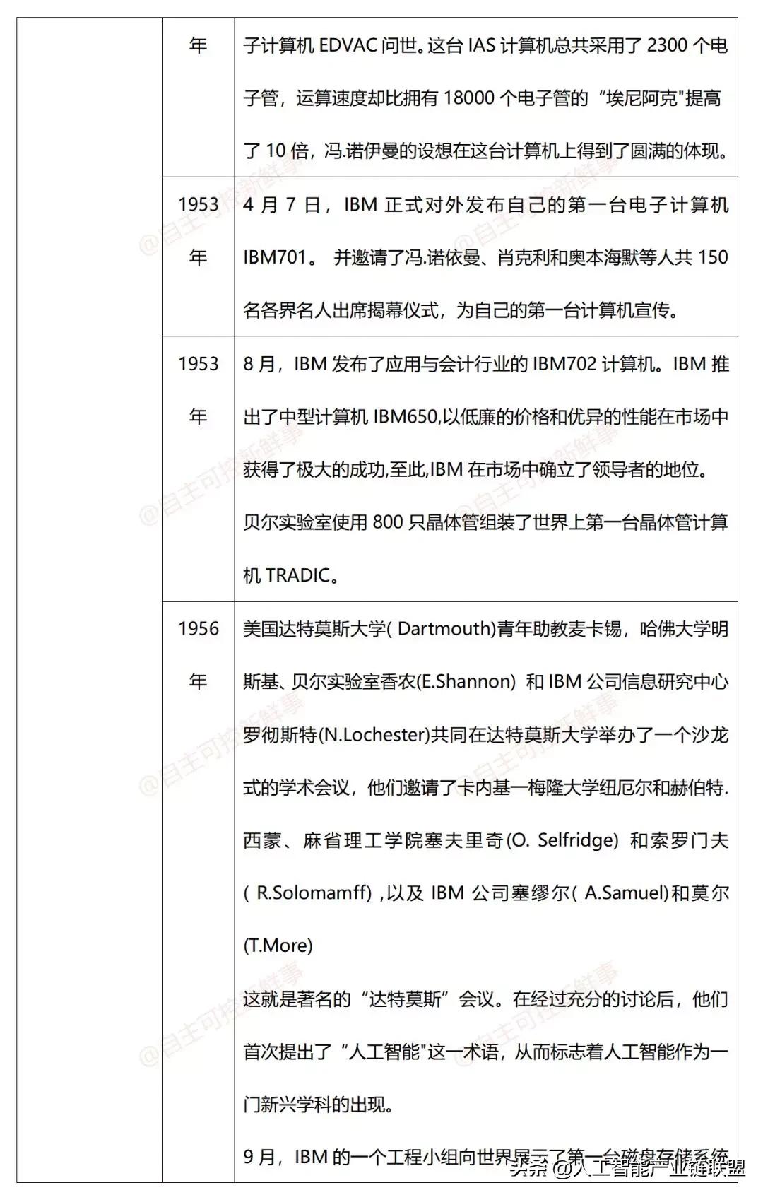 计算机发展史动画,计算机鼠标发展史