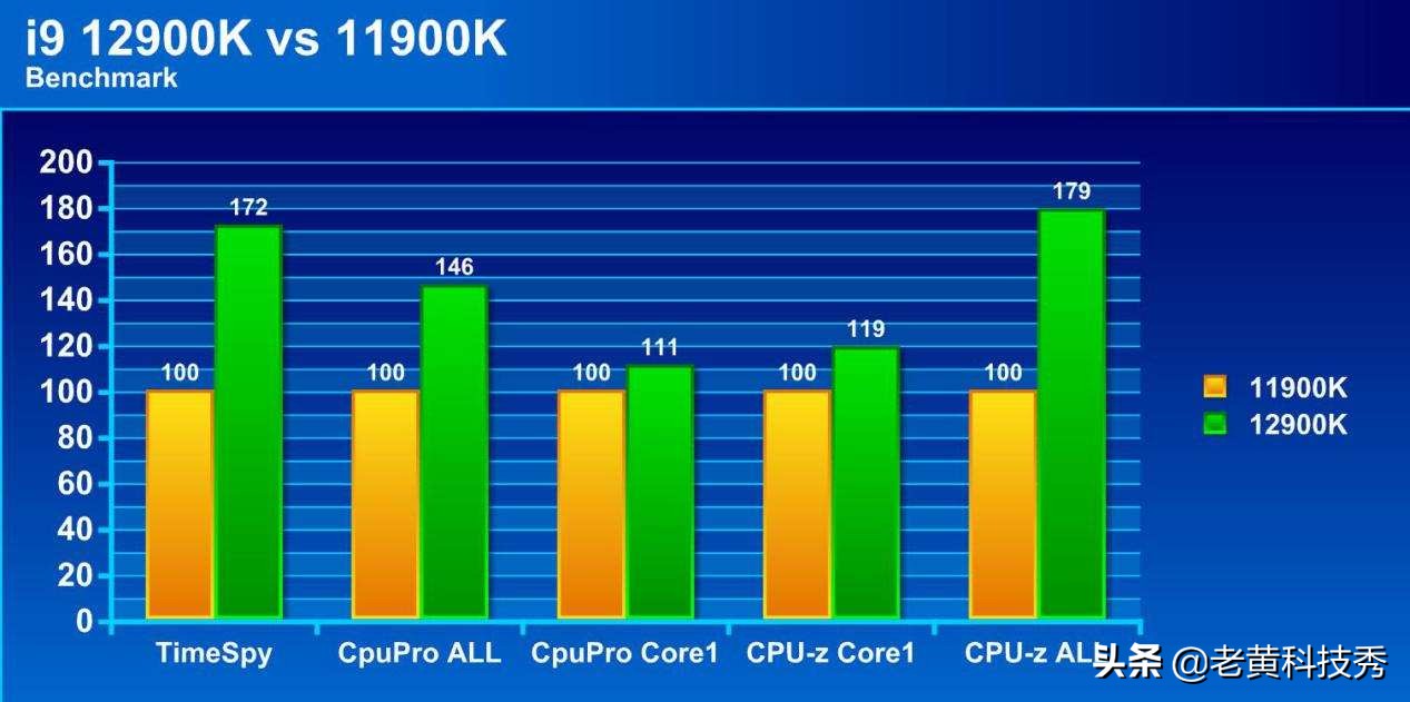 英特尔第三代10nm提升多少,英特尔酷睿2最高处理器