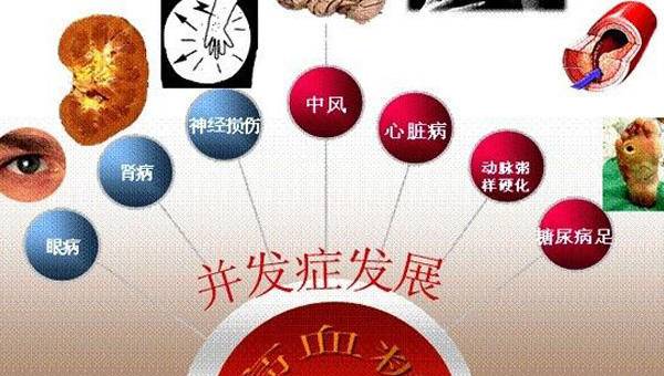 糖尿病24小时血糖变化曲线图,糖尿病戒烟1-30天身体变化