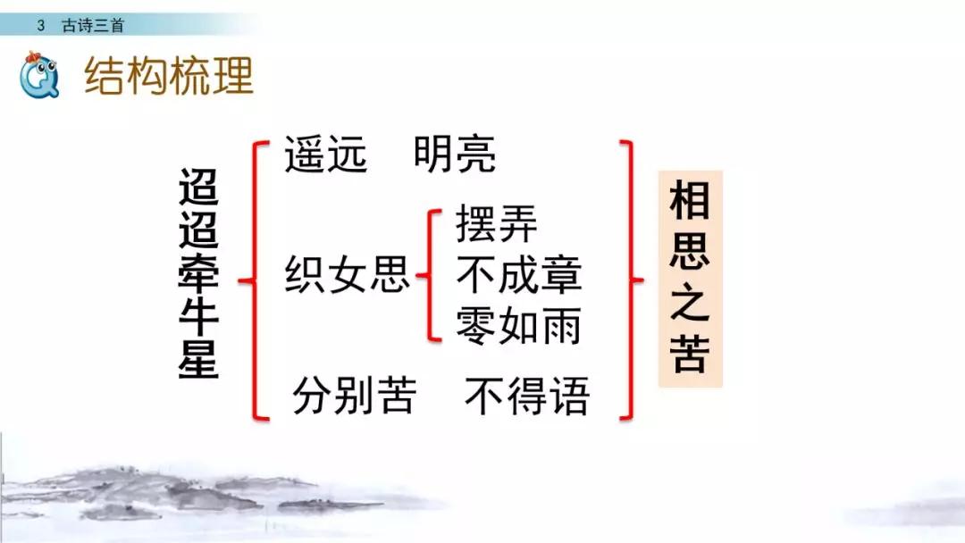 六年级下册10古诗三首ppt完整版,部编版六年级下册第三课古诗图解
