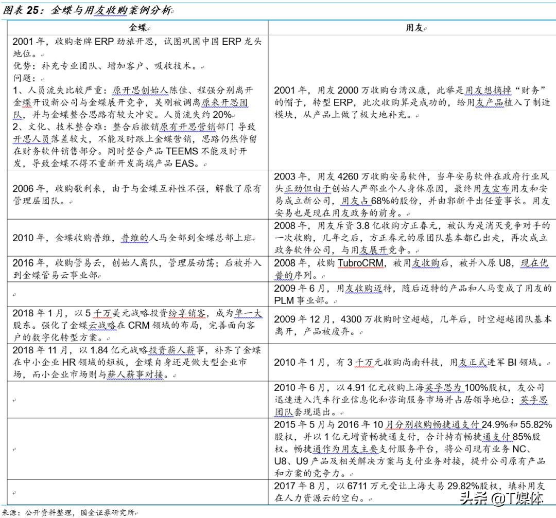 金蝶erp与用友,金蝶erp和银豹