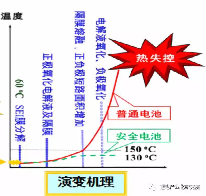 锂离子电池pe隔膜,锂离子电池隔膜知识心得体会