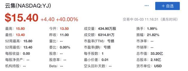 云集为啥跌跌不休,云集上市之路