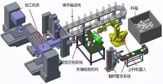 机器视觉从什么学起,机器视觉有多高