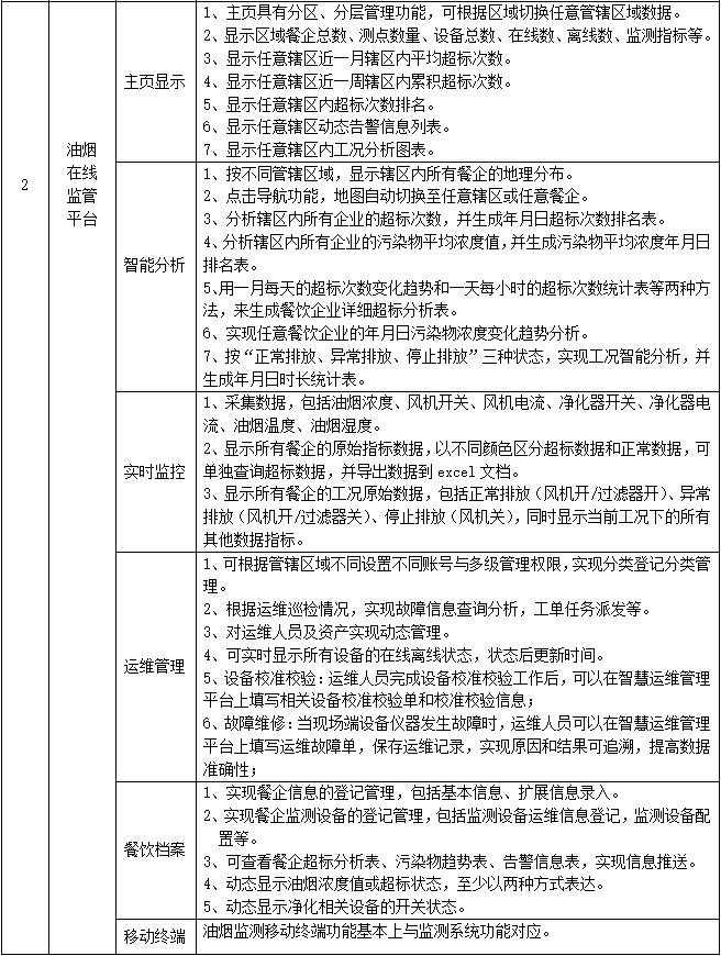 油烟浓度检测仪,餐饮业油烟在线监测设备