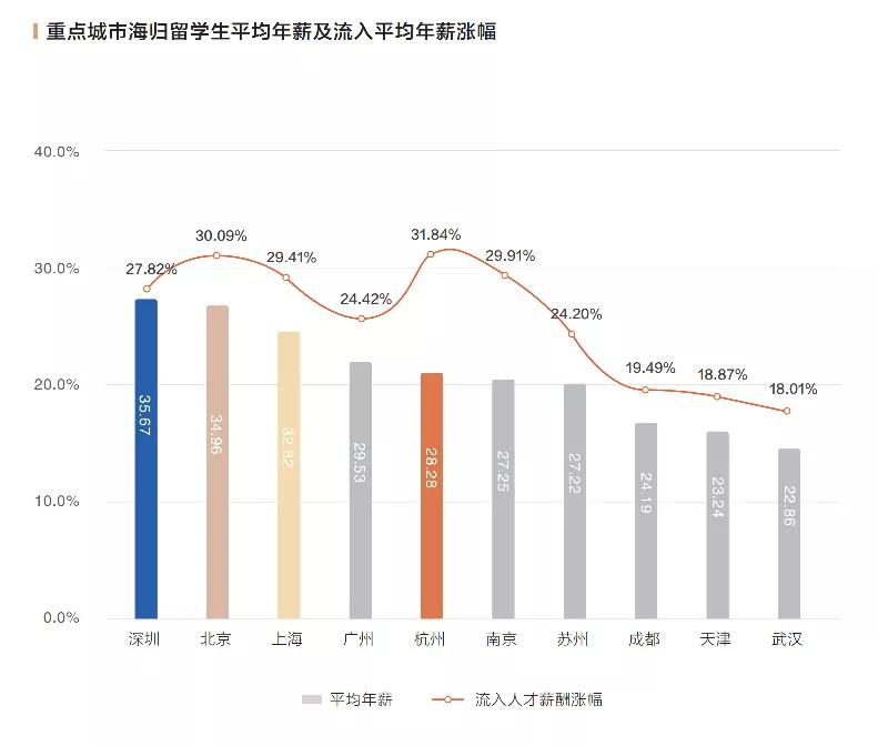 qs前100硕士找工作,qs前100硕士找不到工作