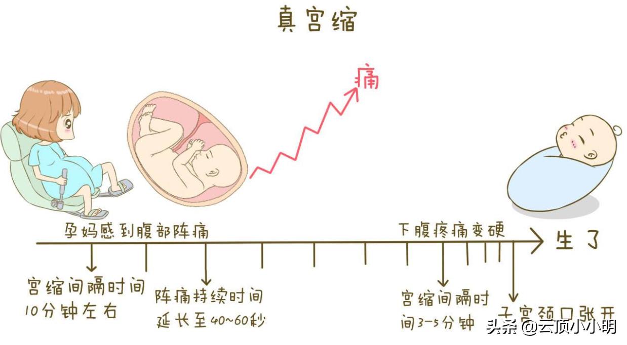 像攻略游戏一样攻略生活（天使降临）请转给你正在游戏的男朋友