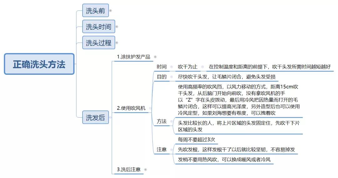 最详细的洗头教程,怎么才是正确的洗头方法