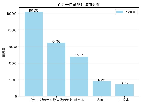 百合干电商大数据：客单价20-50元，净含量在500g销售最好