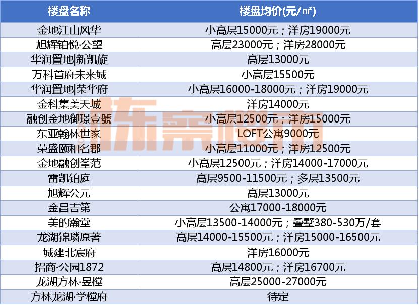 沈阳市沈河区总体房价是涨还是跌,沈阳和平区房价要降了吗