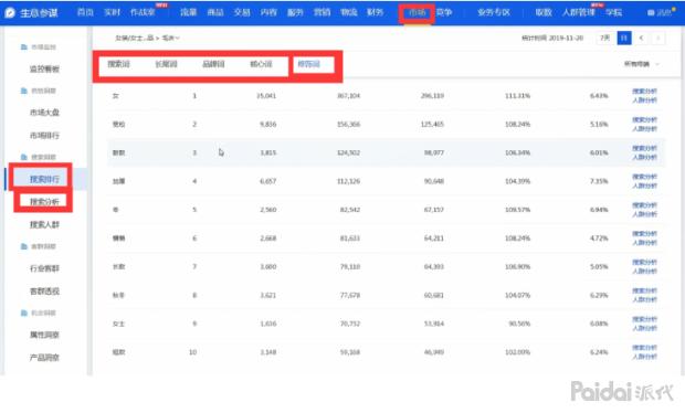直通车关键词如何通过出价卡位,直通车关键词出价技巧全程教程
