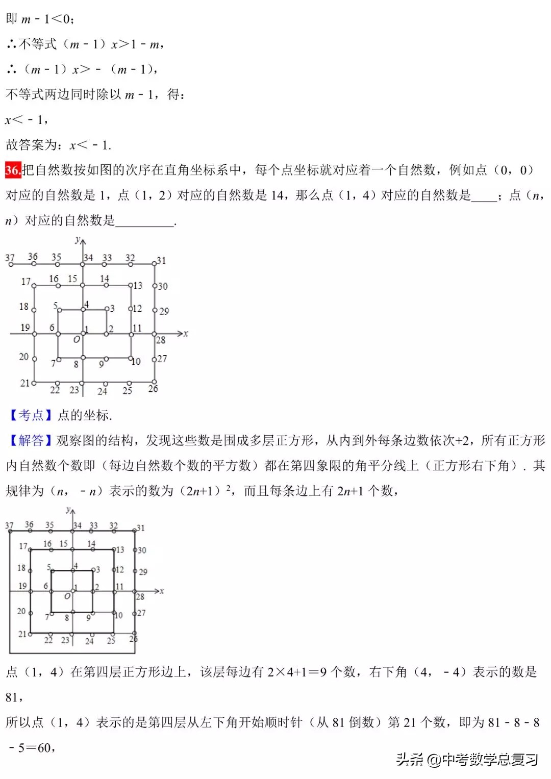 初中数学三大函数和几何题,初中数学必须掌握的28个核心考点