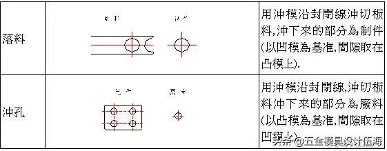 冲压模具冲孔毛刺大怎么改善,模具冲压有毛刺快速解决方法