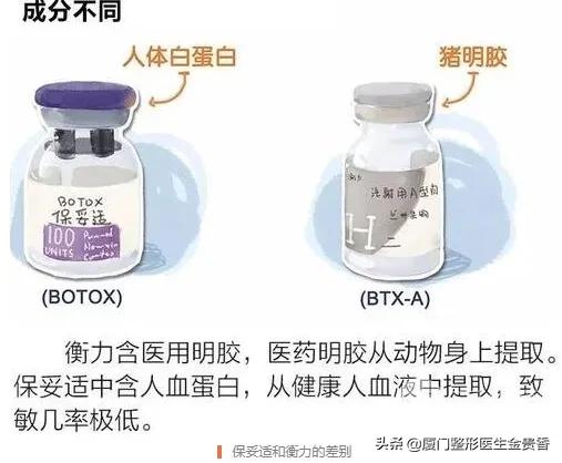 保妥适是玻尿酸还是肉毒素,保妥适效果不明显