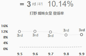 lol新英雄符文出装最新,lol五个符文一起点