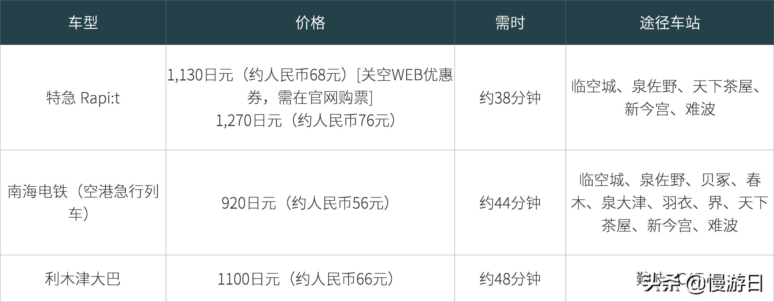 大阪京都交通攻略,大阪关西机场如何快速过关