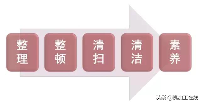 企业车间5s的管理标准是什么,工厂5s管理内容及注意事项