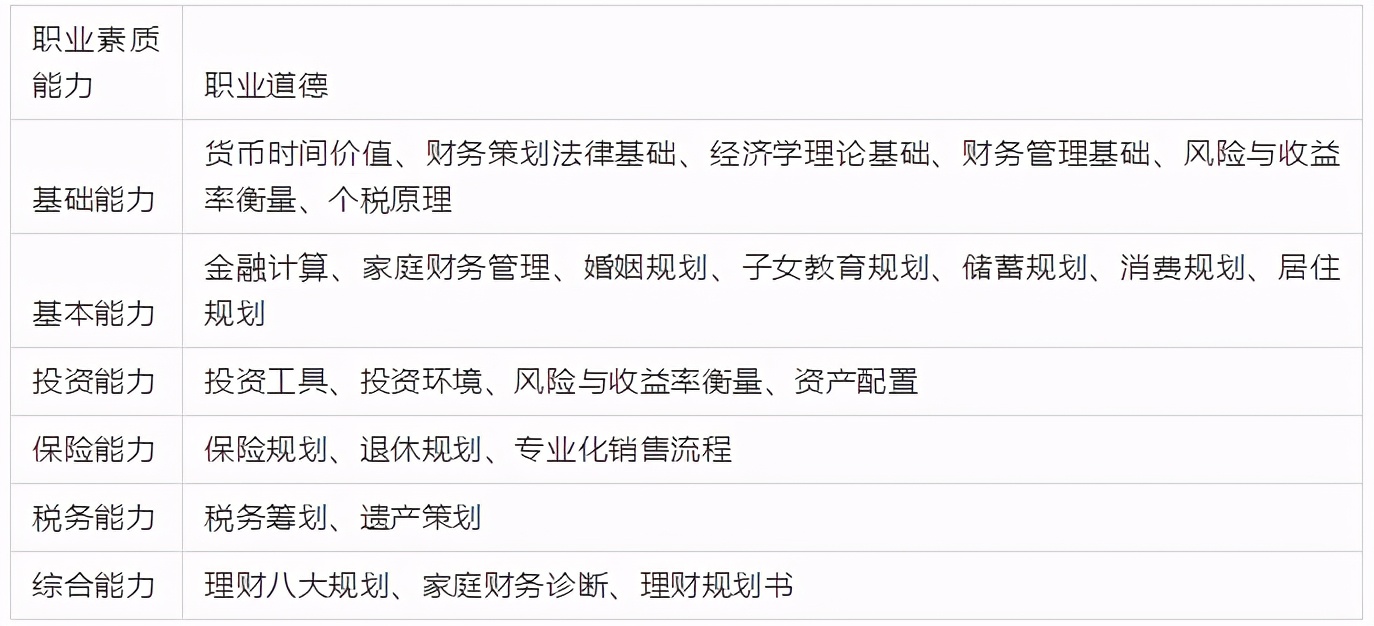 理财师访谈录,理财师是什么职业