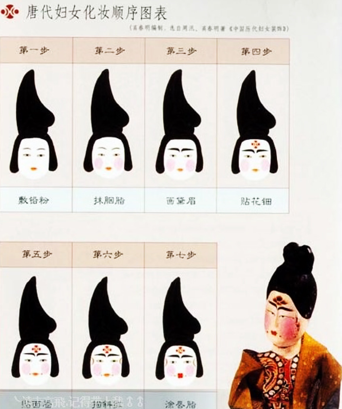 中国古装剧妆容变迁,国产古装剧妆容