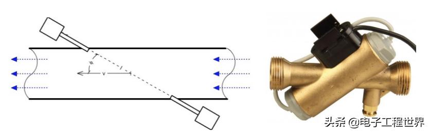 详解TI用于流量计量的超声传感技术