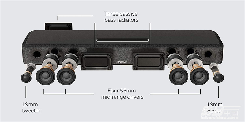 高端回音壁音响5.1环绕全景声,十大回音壁环绕音箱排名