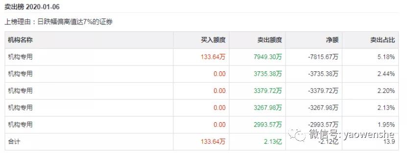 华兰生物未来估值,股市今日行情华兰生物