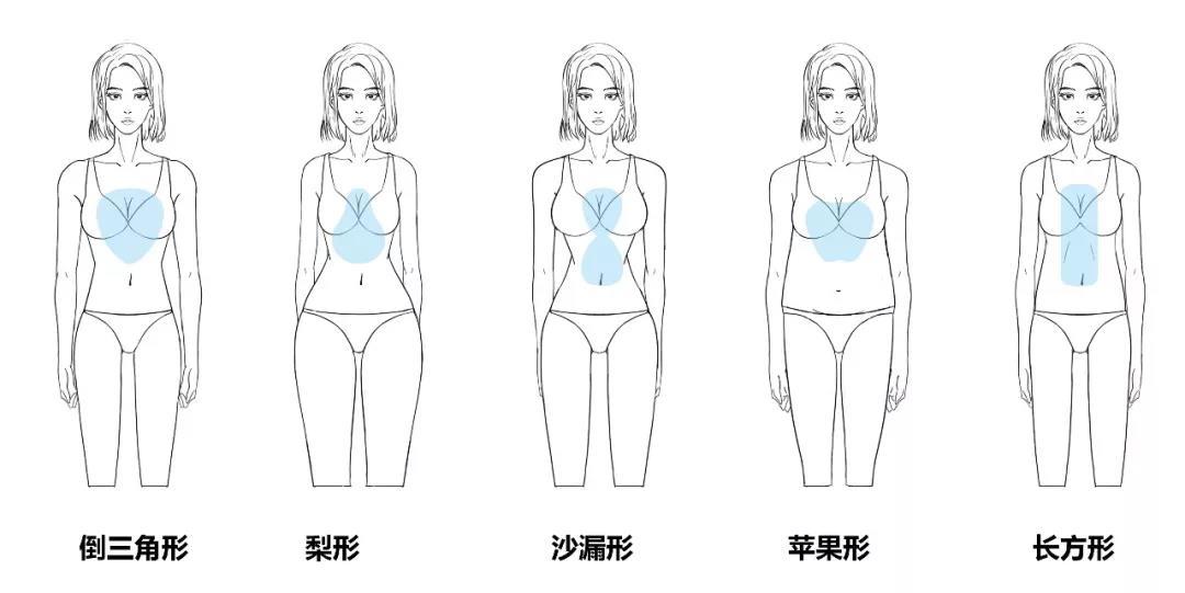 教你怎样穿衣服好看,别再乱穿衣