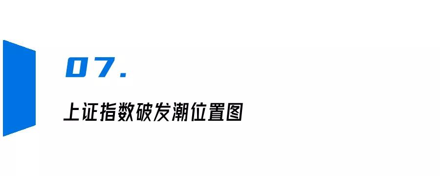 新股破发潮是什么意思,历史上七轮新股破发潮