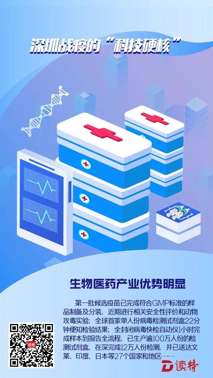 全球战疫中国科技贡献硬核力量,北斗为战疫提供硬核力量