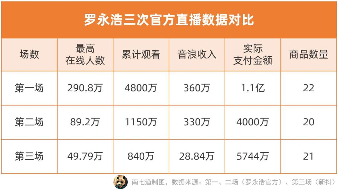 流量变现互联网核心手法,流量暴增裂变营销方法