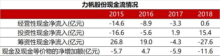 罗盘避雷|力帆股份：重庆摩帮巨头，没有什么能阻止我造车