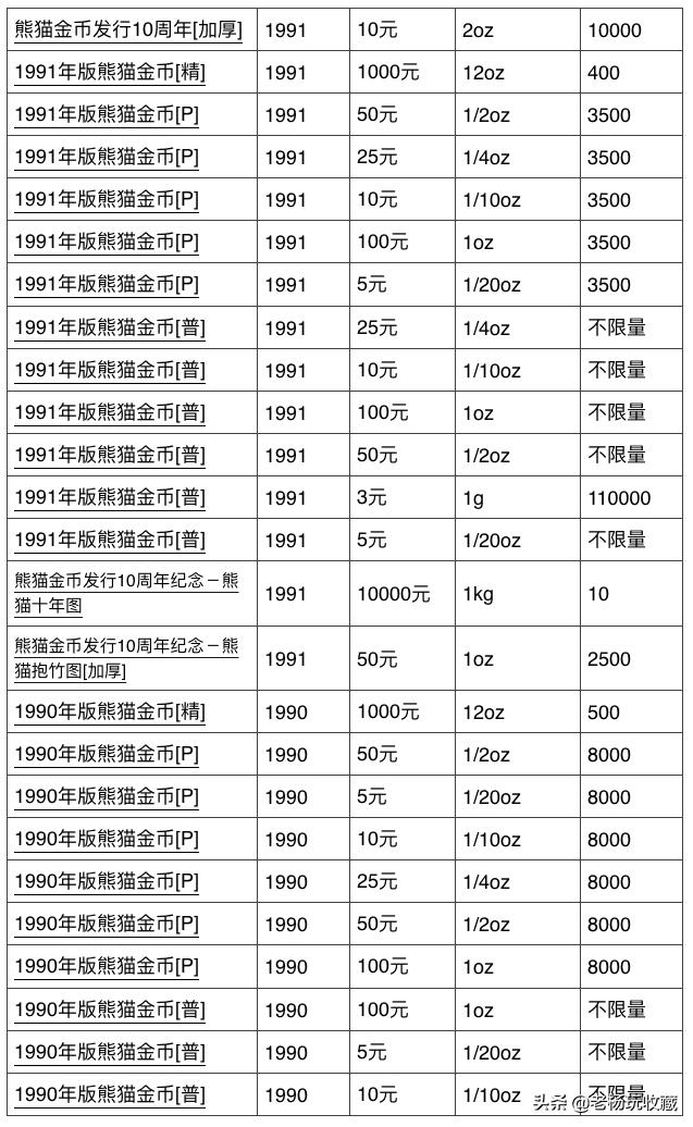 800元熊猫金币值得收藏吗,2024年熊猫金币有收藏价值吗