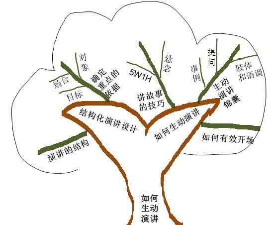 无法集中注意力专注做事,做事集中不了注意力怎么办