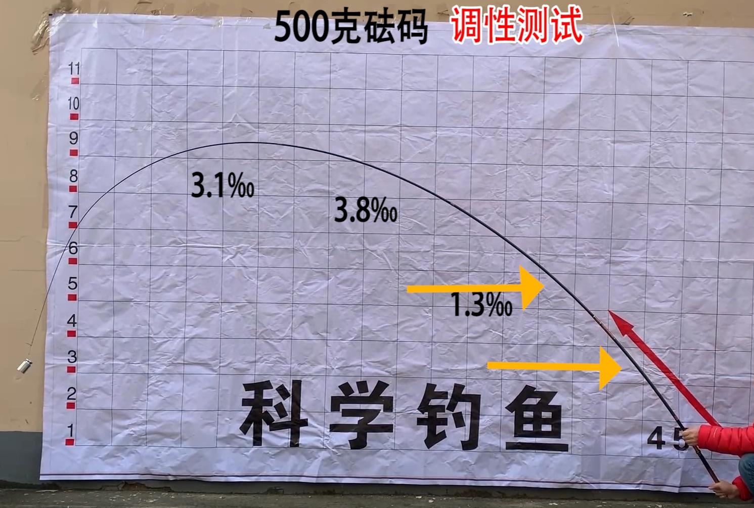 哪种调性的鱼竿比较好,鱼竿所谓手感好是指什么