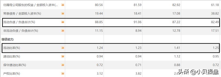 财报分析,为你揭示中兴通讯真的是一家高科技公司吗?