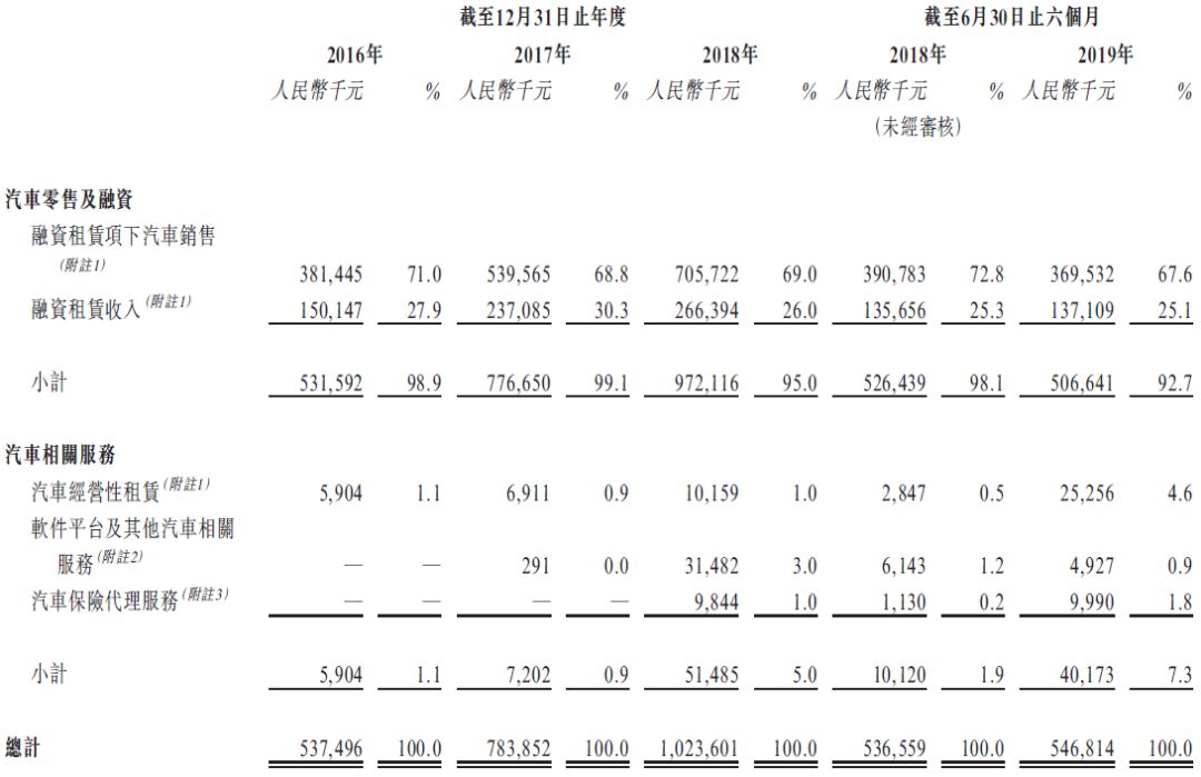 福建喜相逢融资租赁集团有限公司,喜相逢融资租赁集团有限公司郑州